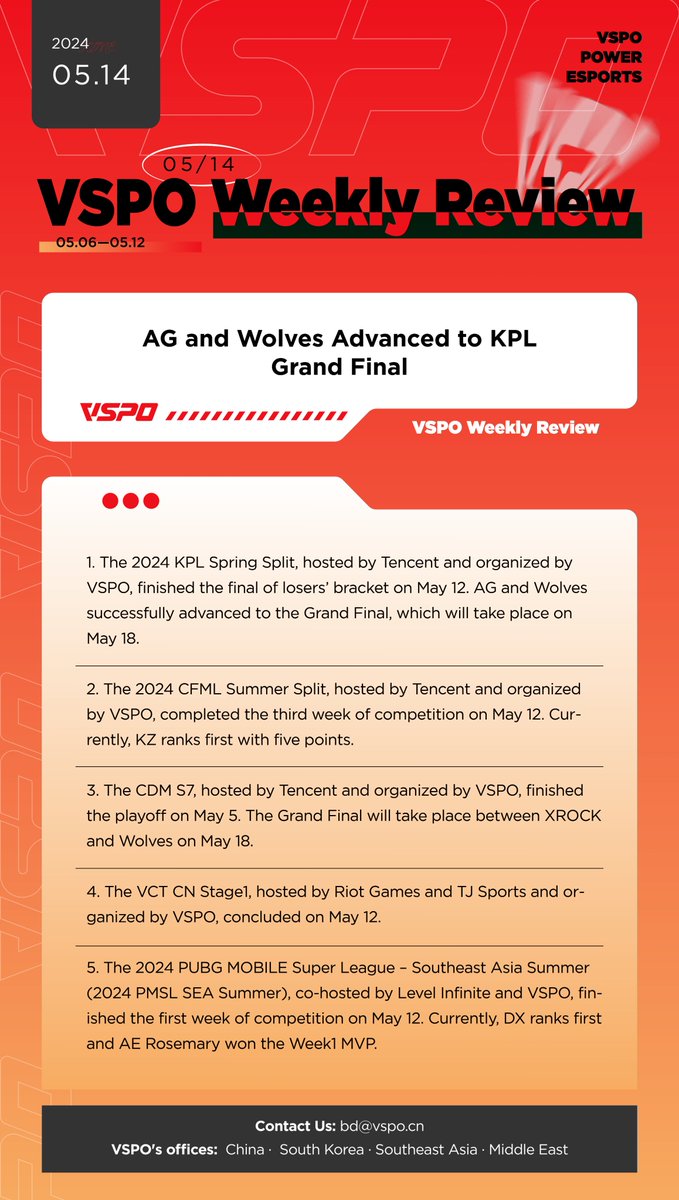 realheroesports's tweet image. Here comes our weekly review! #kpl #cfml #cdm #vctcn #pmslsea