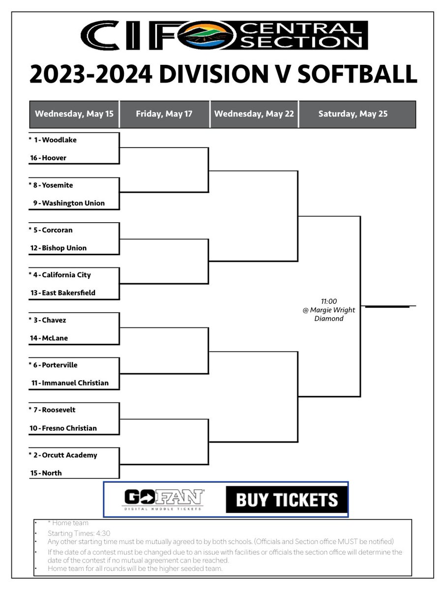 Softball will play tomorrow at 4:30 at Orcutt in the first round of Division V play-offs! Please note this is a date change from the originally scheduled date! #TheNorthStars