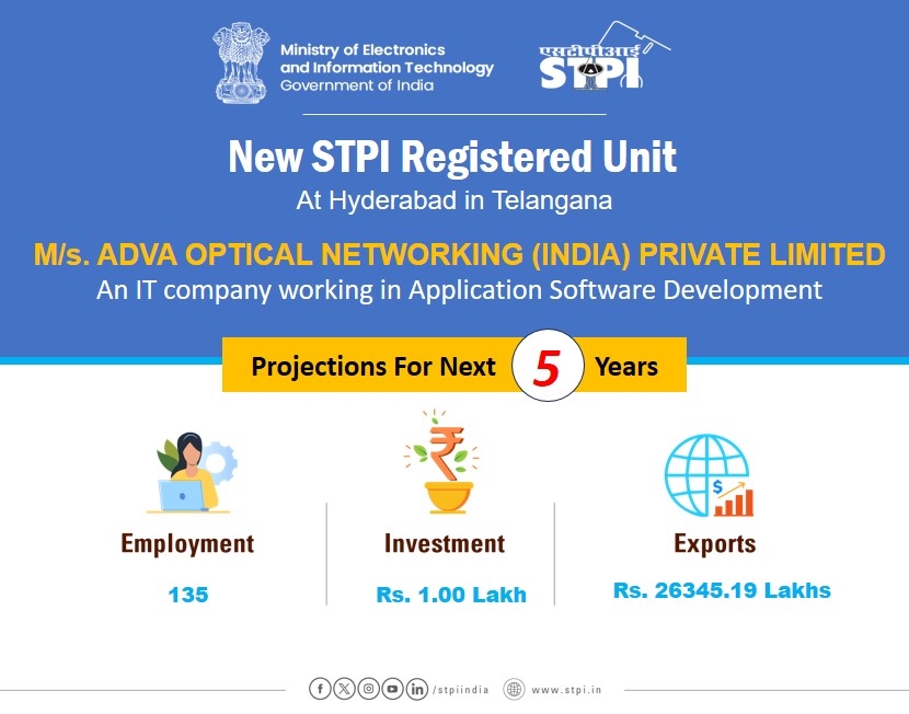 Welcome M/s. ADVA OPTICAL NETWORKING (INDIA) PRIVATE LIMITED! Looking forward to a successful journey ahead. #GrowWithSTPI #DigitalIndia #STPIINDIA #StartupIndia @GoI_MeitY