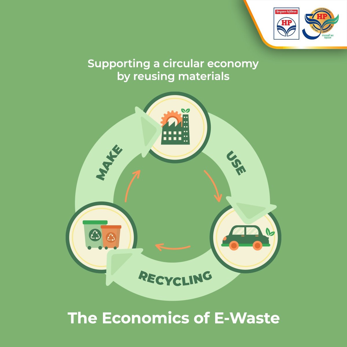 Waste electronic and electrical equipment, commonly termed E-waste, is one of the most complex environmental challenges facing the world due to the sheer volumes. However, recycling of e-waste has huge economic potential as the metals retrieved can be reused and saved from being