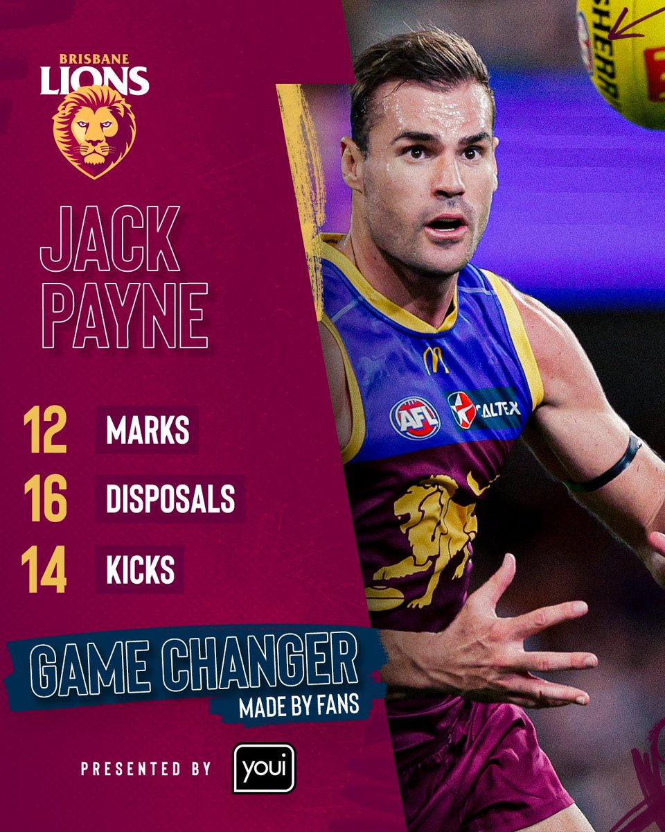 You've spoken! Jack Payne is this weeks Youi Gamechanger 👑