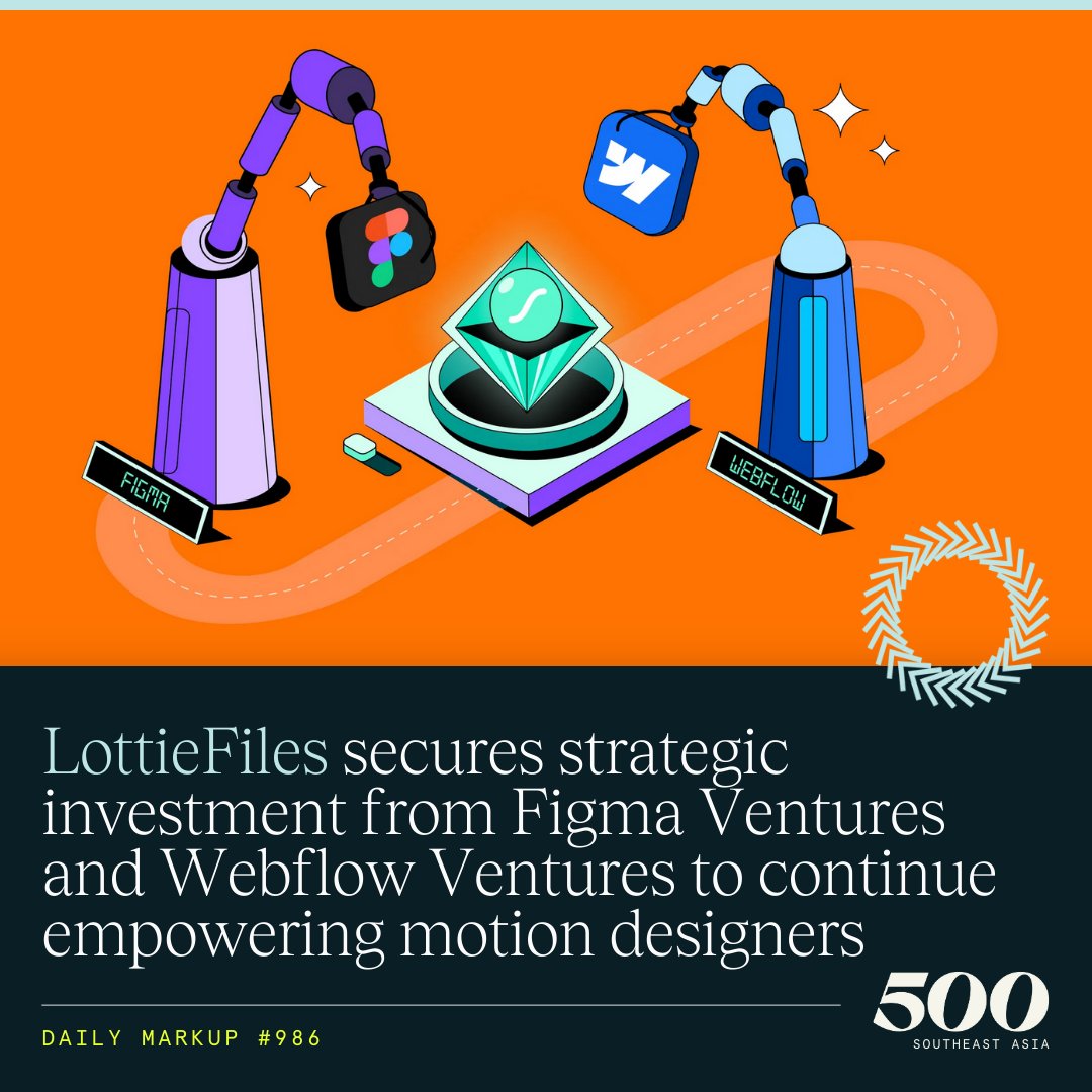 500-backed animation design platform @lottiefiles has raised over US$47M in total for their Lottie format, which has revolutionized the way animations are stored and shared, reducing file sizes by an impressive 80% on average: yhoo.it/3JX1xDA

Photo: LottieFiles