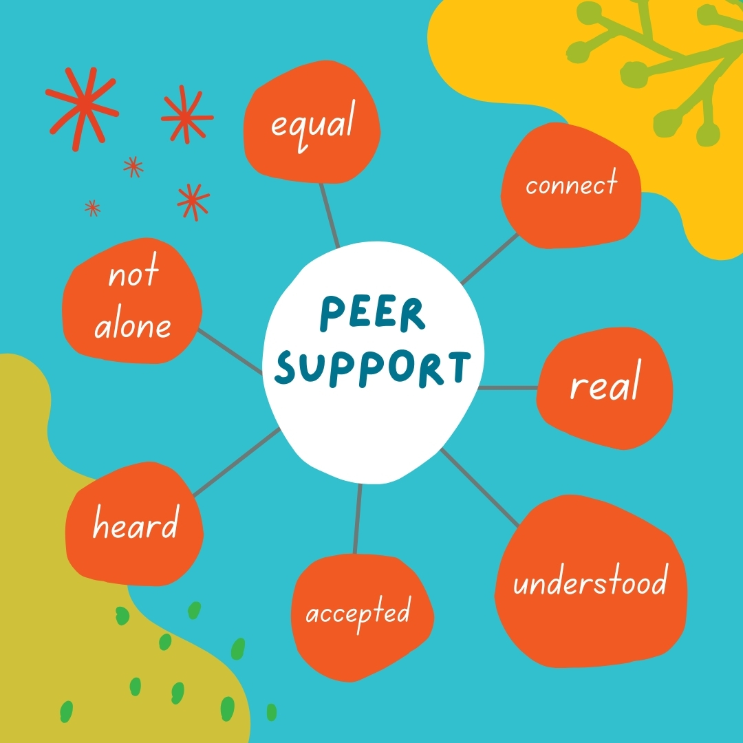Whether you are a woman living with HIV, a heterosexual person living with HIV, or a gay man living with HIV, get in touch with Positive Life NSW - we're POSITIVE we can make a difference! #PeerSupport positivelife.org.au/get-support/pe…