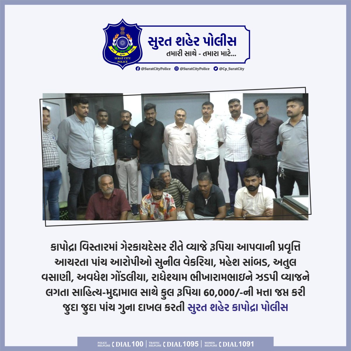 કાપોદ્રા વિસ્તારમાં ગેરકાયદેસર વ્યાજે રૂપિયા આપવાની પ્રવૃત્તિ આચરતા પાંચ આરોપીઓ સુનીલ વેકરિયા,મહેશ સાંબડ,અતુલ વસાણી,અવધેશ ગોંડલીયા,રાધેશ્યામ ભીખારામભાઇને ઝડપી વ્યાજને લગતા સાહિત્ય-મુદ્દામાલ સાથે રૂ. 60,000/-ની મત્તા જપ્ત કરી જુદા જુદા પાંચ ગુના દાખલ કરતી સુરત શહેર કાપોદ્રા પોલીસ