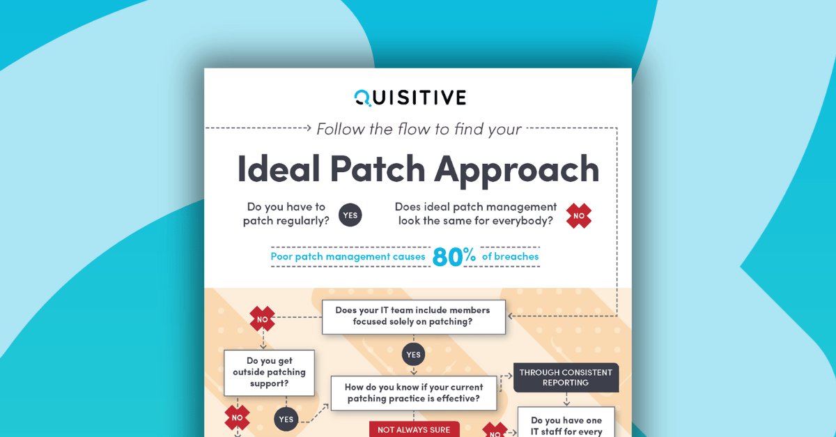 quisitive.us/ugVY1 🔐 Poor security patch management causes 80% of breaches. Download the infographic and discover what option is the right one for you. #Security #Microsoft #MicrosoftPartner