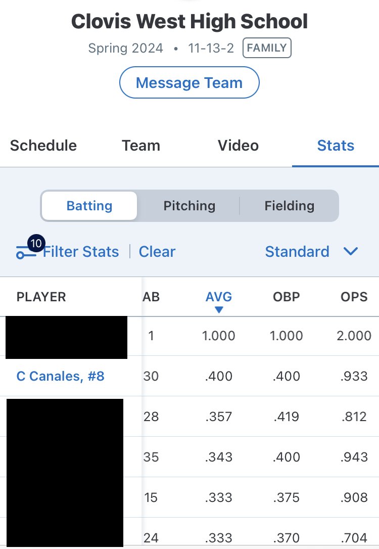 claircanales_27's tweet photo. Finished up with a .400 batting avg. in conference play. Playoffs start Wednesday with a home game. https://t.co/EzhB1ecOUU