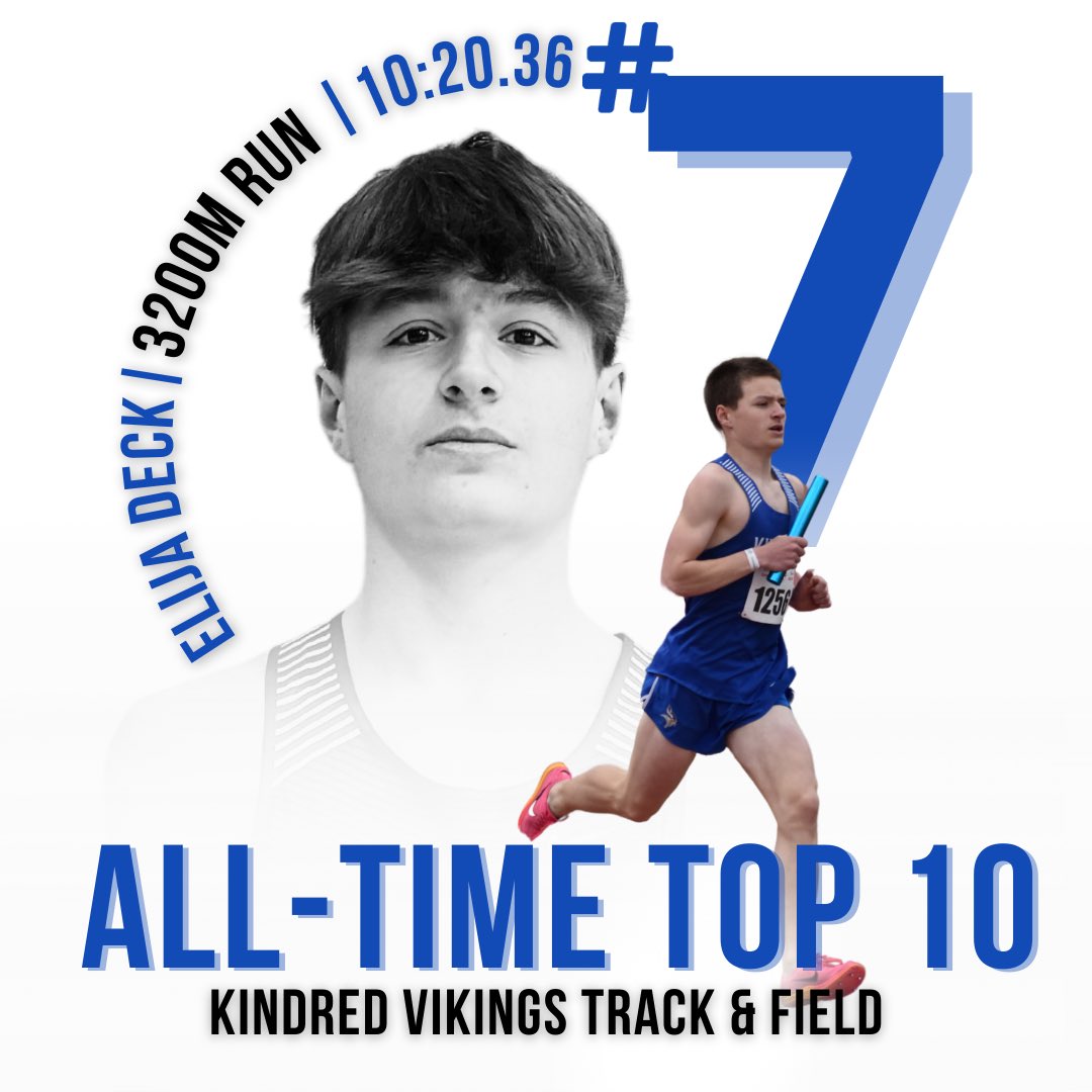 🥈2nd PLACE🥈
❗️TOP 10 ALERT❗️

Eli was cruising today and came up just 0.12 seconds off a SQ time! You can do it Eli!

🏆 3200m Run
🥈 Elija Deck 
⏱️ 10:20.36
⬆️ KHS all-time #7

#VikingPride
