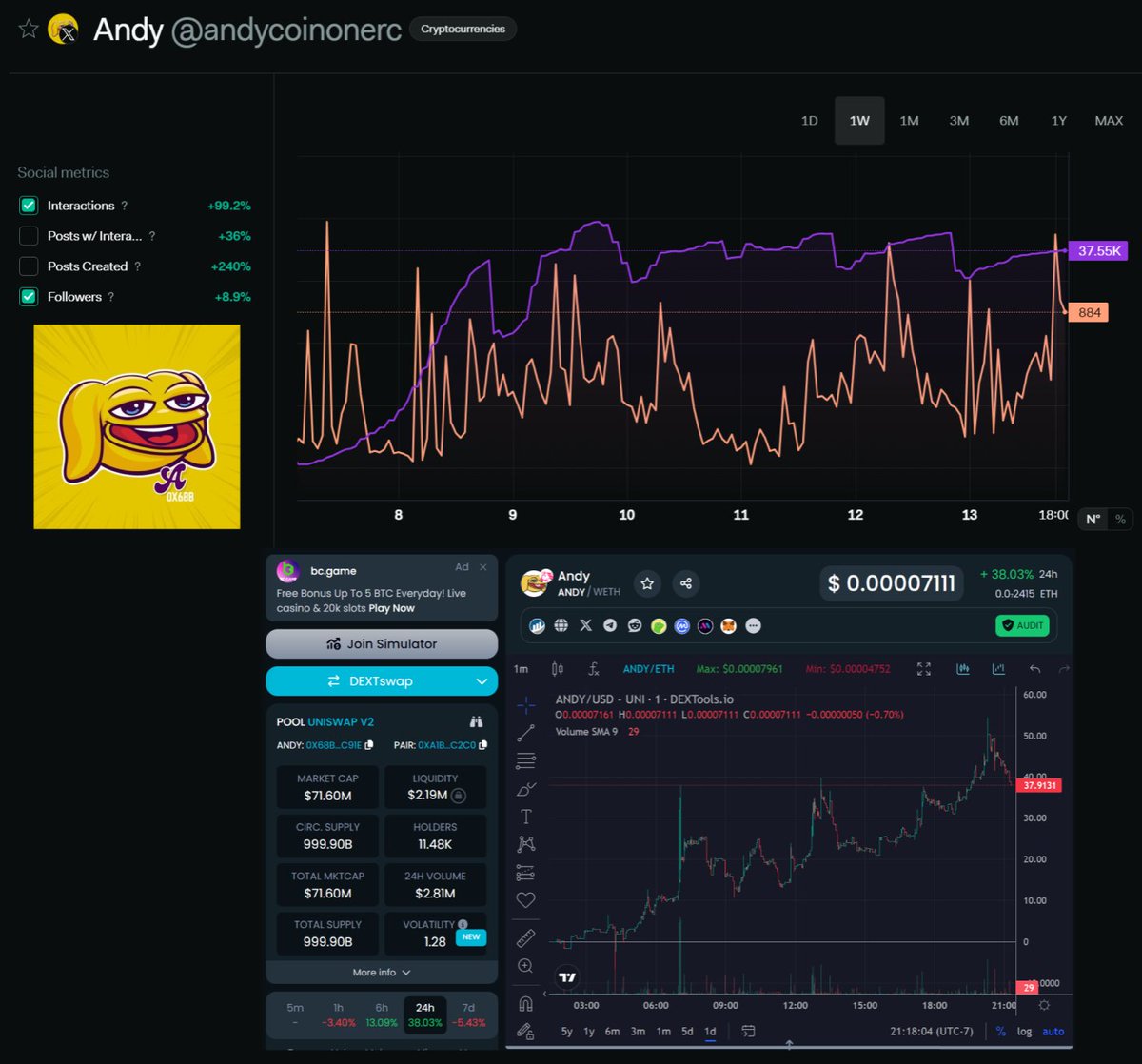 Soka_Data's tweet photo. 📐$ANDY Community Calling Lambo Dealers📐

📈Interactions UP +99.2%🟧
📈Followers UP +8.9%🟪
📈Price UP +37.9%🟩

The @andycoinonerc community is one of the most supportive, passionate, and militant (said with love) communities in the space.

I am proud to post this for them today then go chill in their TG while we light a cigar, raise a glass, and celebrate. 

Knowing them though, this just makes them hungrier. They don't want 30%. They want 3000%. Godspeed Andy community. Godspeed!

Follows: @CharanChronicle 
@ThePepeAdvocate 
@cryptosurfer100
