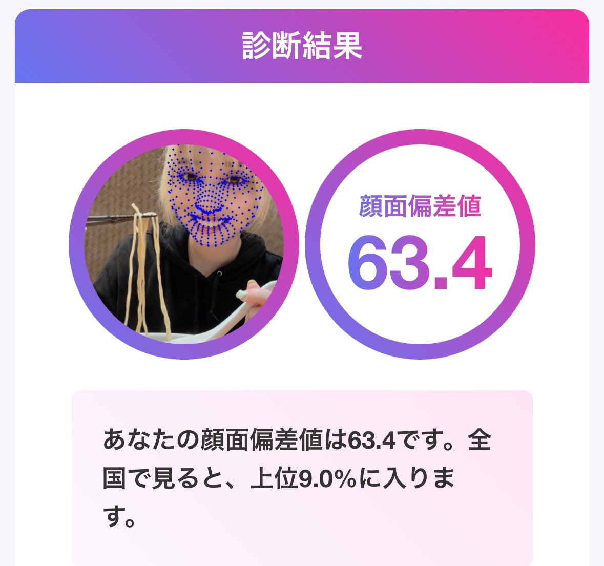 顔面 偏差 値 診断
