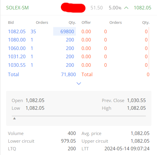 #SOLEX 

Almost 8cr worth of shares by 35 buyers for a 900cr company, which is almost 0.8% of the equity share.
This cannot be small hands!!

Let's wait and watch the show. 

Disc: Invested from lower levels, no recommendations. 

#SME #Solar #EPC