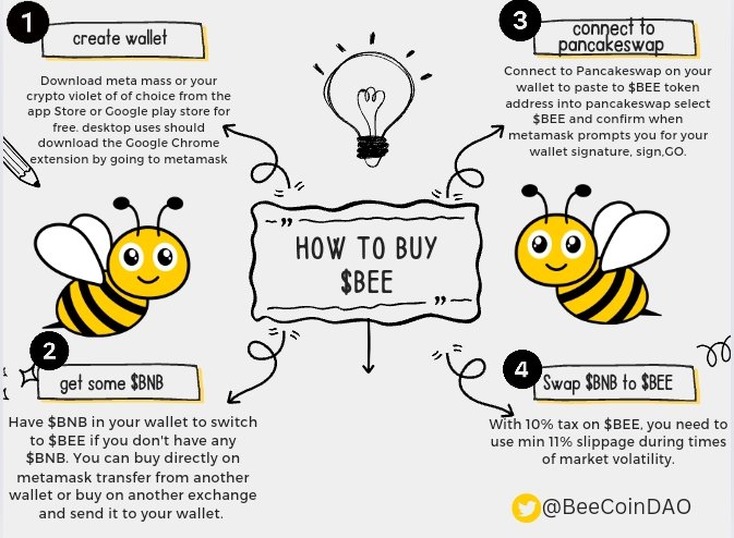 Hello everyone 🐝 Here is the ways to buy $BEE. 1. Create wallet 2. Get some $BNB 3. Connect to pancakeswap 4. Swap $BNB to $BEE #BeCoinDAO #token @Ravstar11 @svdmeow