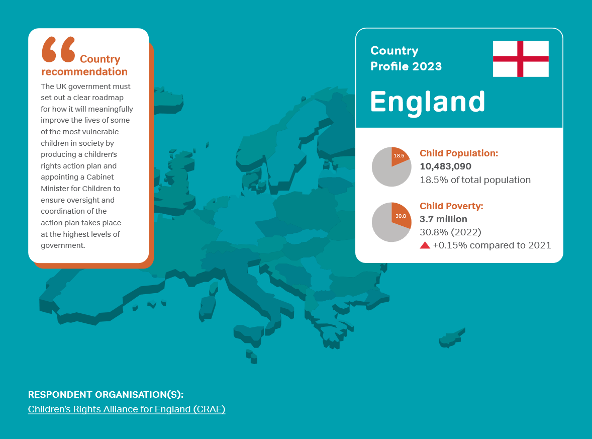 It's National #ChildrensDay in the UK! On this day, we are sharing our English member @CRAE_official's recommendations on how 🏴󠁧󠁢󠁥󠁮󠁧󠁿 could work to improve the lives of vulnerable children, including having a clear road map & action plan for #childrights! 👉buff.ly/3wBX6Lb