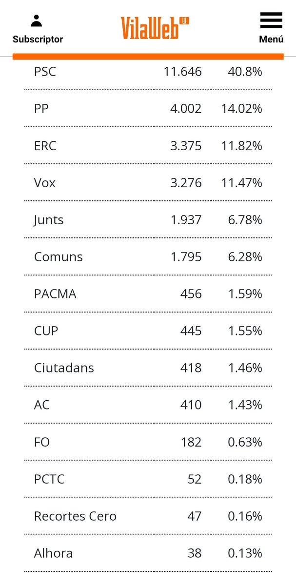 S'entén? #Viladecans #Eleccions12M #eleccionescatalanas #Elections2024