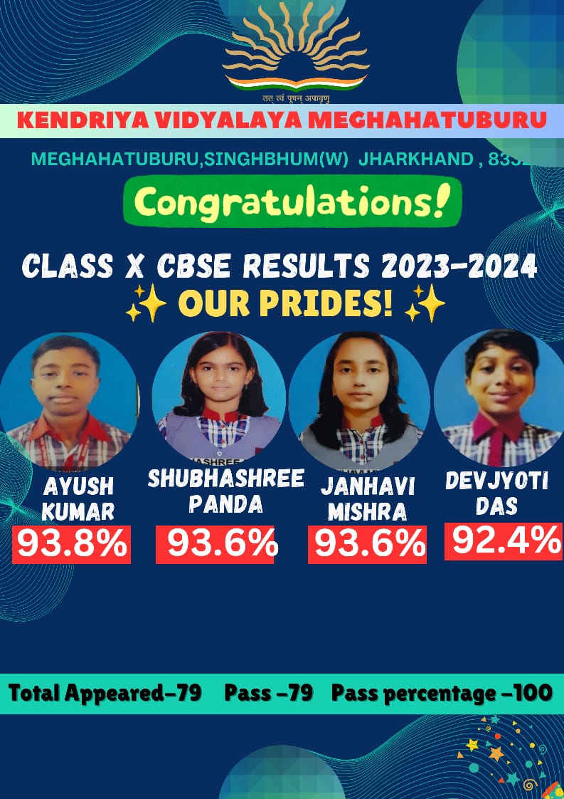 Congratulations to the Outstanding Achievers of Kendriya Vidyalaya Meghahatuburu! 🎉 Class 10 and 12 Achieves a Perfect Passing Rate of 100% . 🌟🎓 #cbseresults2024  #Class10 #Class12 #SuccessStories 
Kudos to all #students #teachers #staff and #parents  for their efforts.