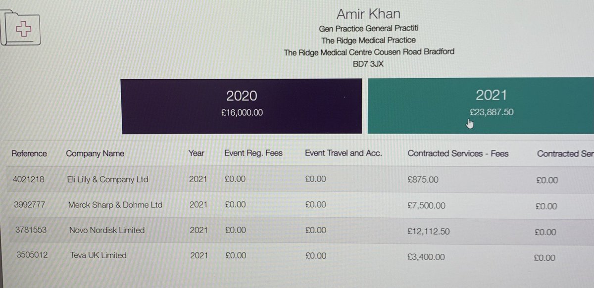 Here’s @DrAmirKhanGP advocating for millions of people to be prescribed Ozempic, a ‘miracle’ weight-loss drug, which some experts say is highly dangerous. Ozempic is manufactured by @NovoNordisk. In 2020 @DrAmirKhanGP received £16,000 from @novonordisk and in 2021 he received