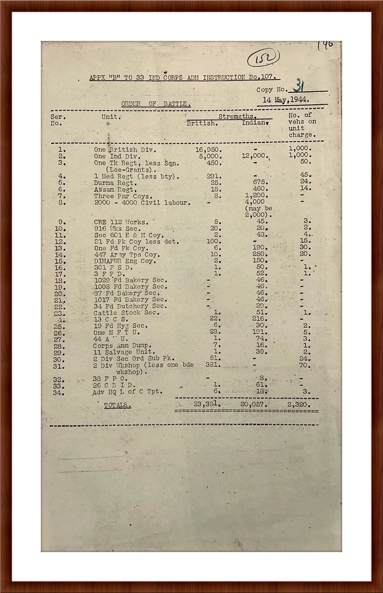 #ThisDayInHistory 

On 14th May 1944, the British troops along with Indian soldiers captured Kohima during World War II.

NAI presents a rare glimpse of the 33rd Ind Corps Administration's 'Order of Battle', dated 14th May 1944 from the collection of World War II diaries.