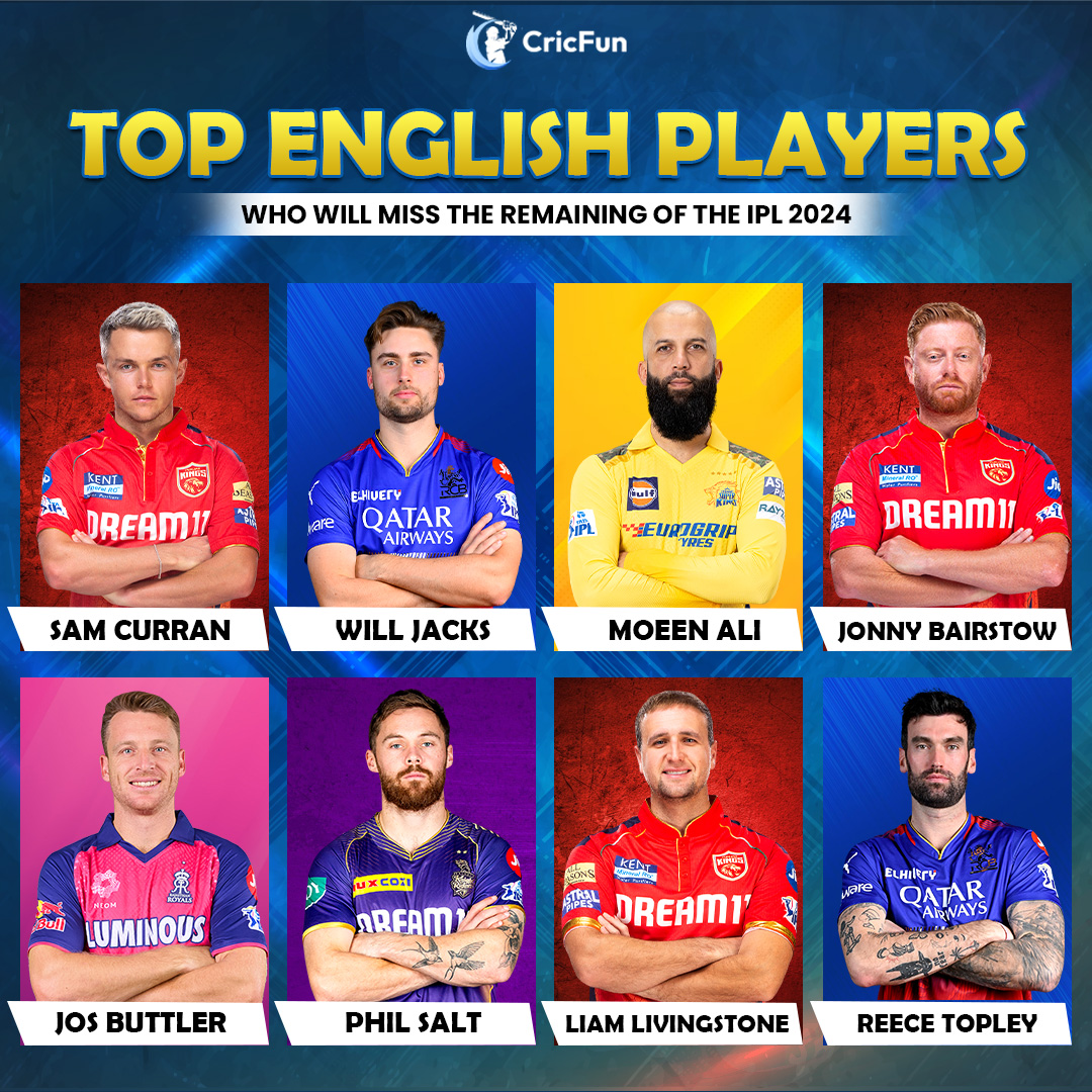 These eight English players are set to miss the remainder of the ongoing edition of the IPL🏆 due to international duties✈️. Which side is most likely to be affected by the unavailability of these players? #IPL2024 #Cricket