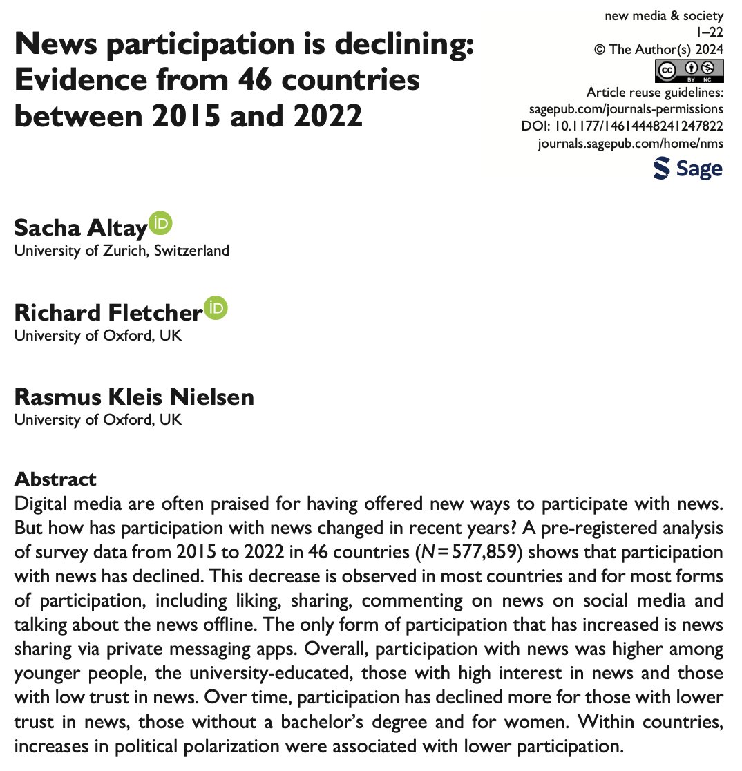 🚨 New paper 🚨 We analyzed the DNR survey data from 46 countries (N = 500k) and found that news participation has declined between 2015-2022📉 The only form of participation that has steadily increased is news sharing via messaging apps👇 journals.sagepub.com/doi/10.1177/14… 🔓