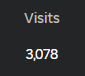 happy 3 thousand visits to charisma house roleplay on roblox 🔥🔥