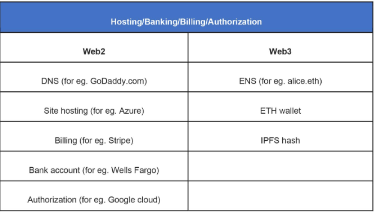 CryptoMoonMag's tweet image. ENS domain names: Why the Fuss? 🤔

Recently, @ensdomains added support for registering and extending names by date. 

Learn all about ENS with Moon Mag - Issue 12!! 🌙💻

#EthereumNetwork   #Web3