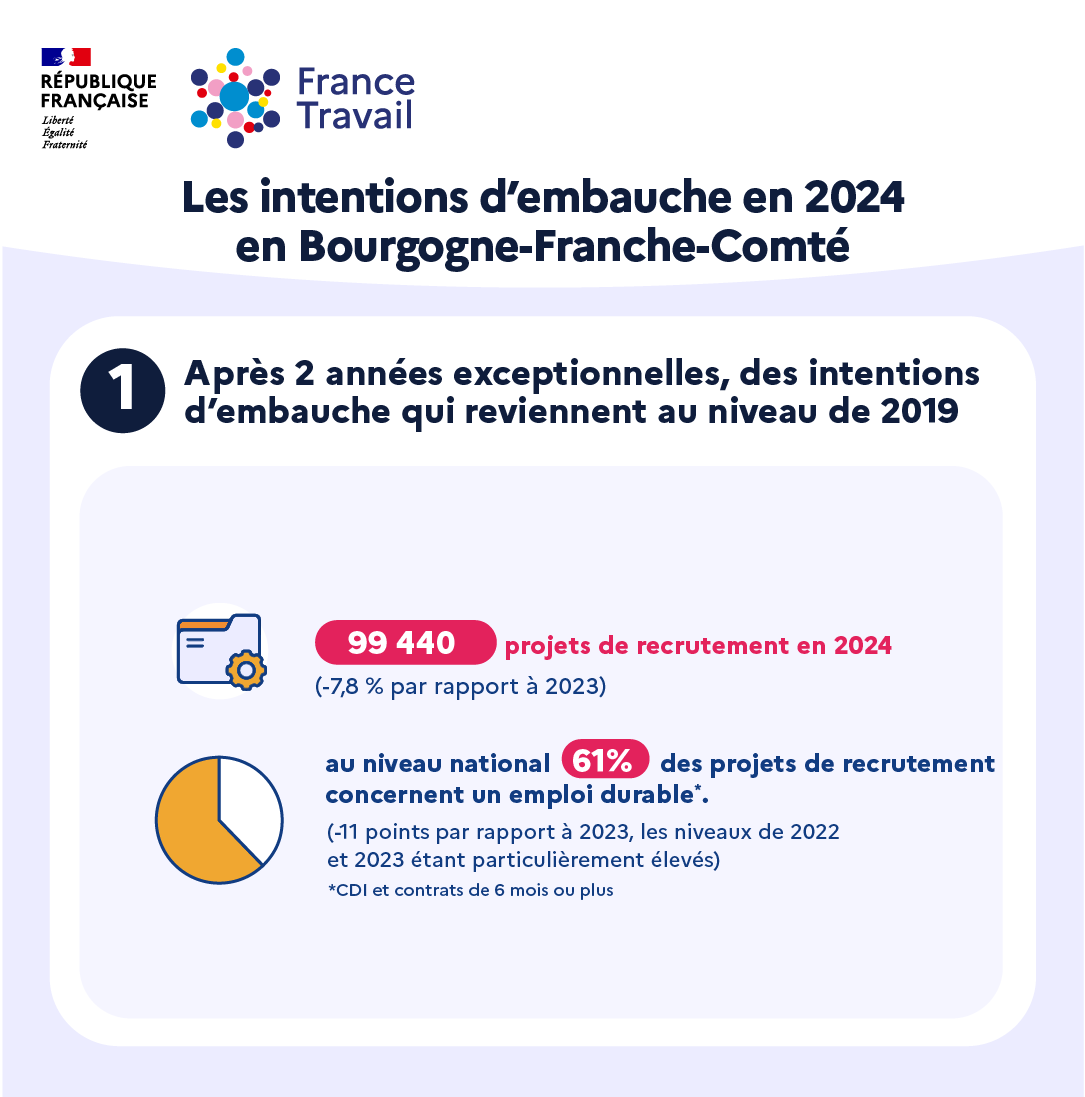 France Travail Bourgogne-Franche-Comté tweet media