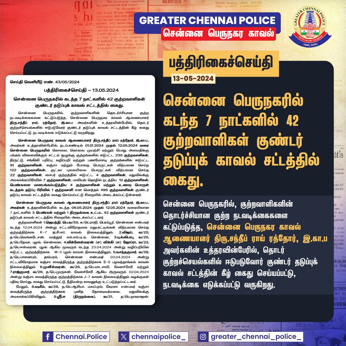 42 accused detained under Goondas Act in last 7 days in #GreaterChennaiPolice for an effective control over the offenders. #Chennai #Police #InPublicService @SandeepRRathore