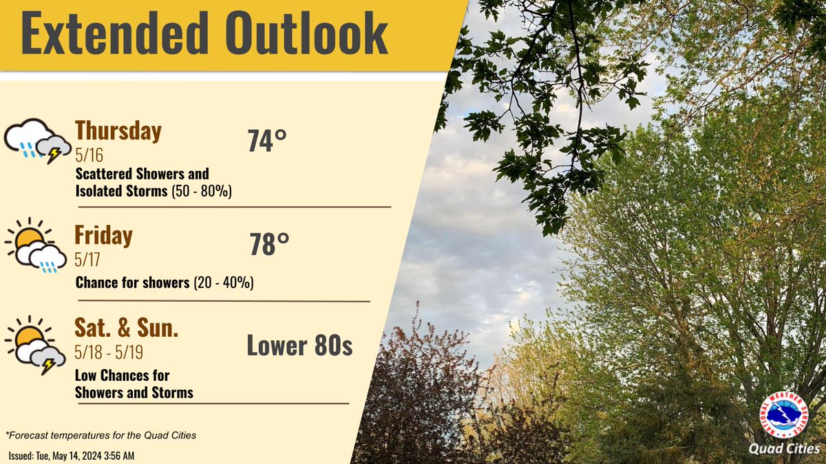 Another storm system will bring showers/isolated storms on Thursday. This system will be a quick mover with dry conditions expected to return to the area by Thu. night. Low chances for showers/storms continue through upcoming weekend with temps reaching the 80s #iawx #ilwx #mowx