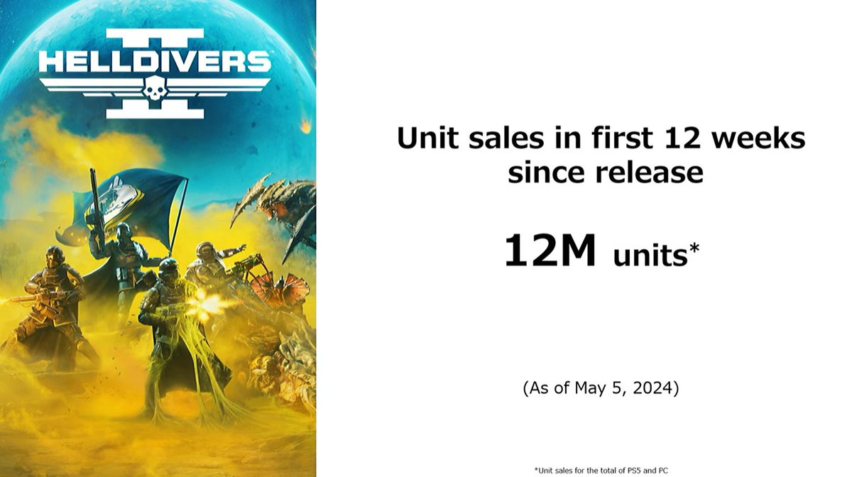 Helldivers 2 sold 12 million units across PS5 and PC in it's first 12 weeks!
#ICG #PS5India