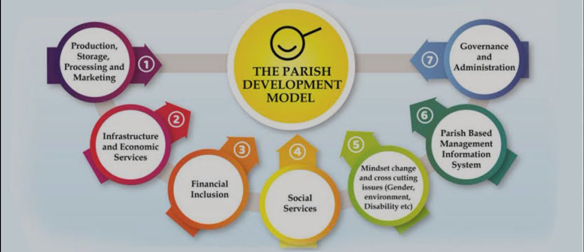 Nampwera Ambrose tweet media