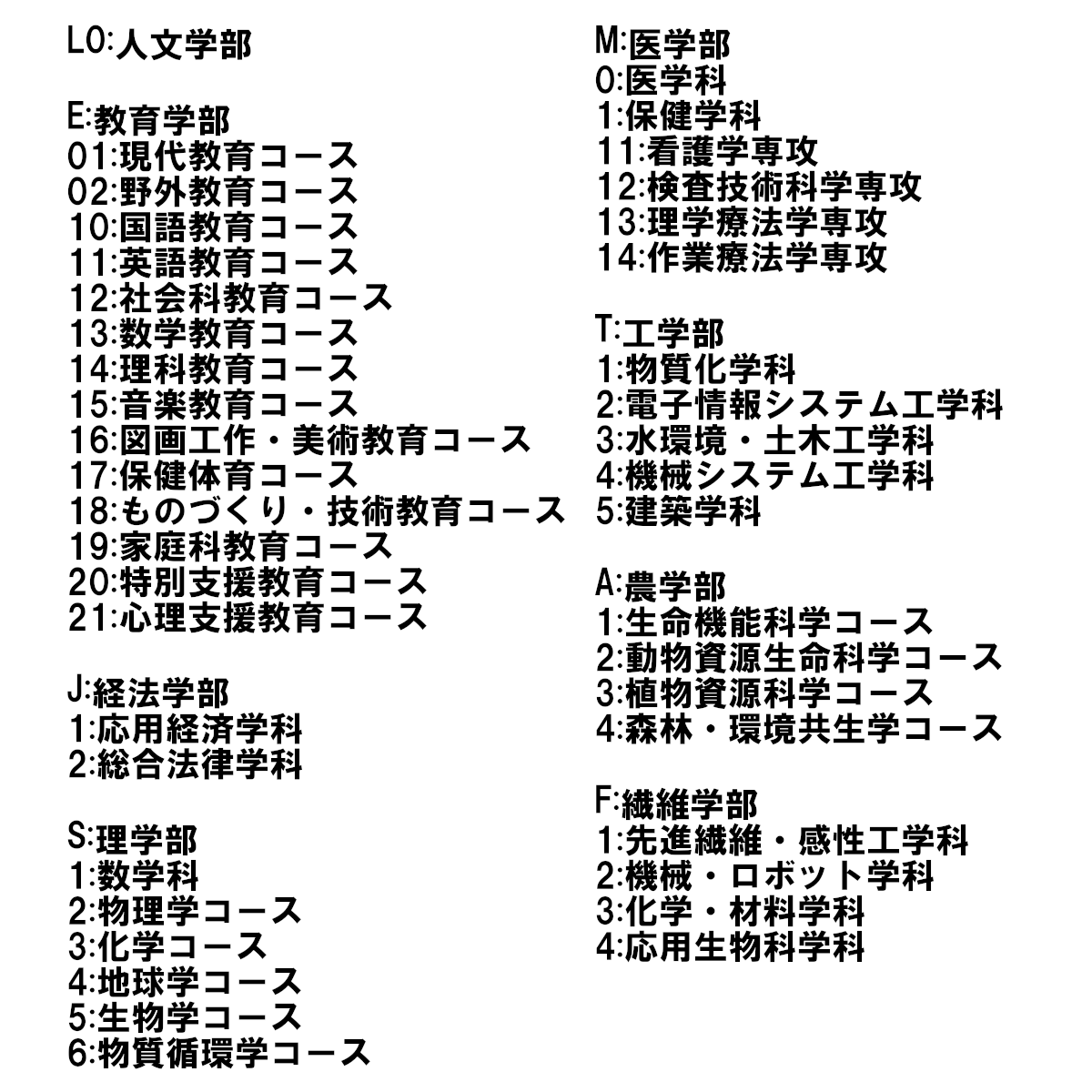 無事医学部の情報が手に入ったので、どうせ既出の特に知らなくていいどうでもいい情報を流します
学リテとかの座席表を見て、「あいつ〇〇やってんだー」とニチャニチャするためにお使いください