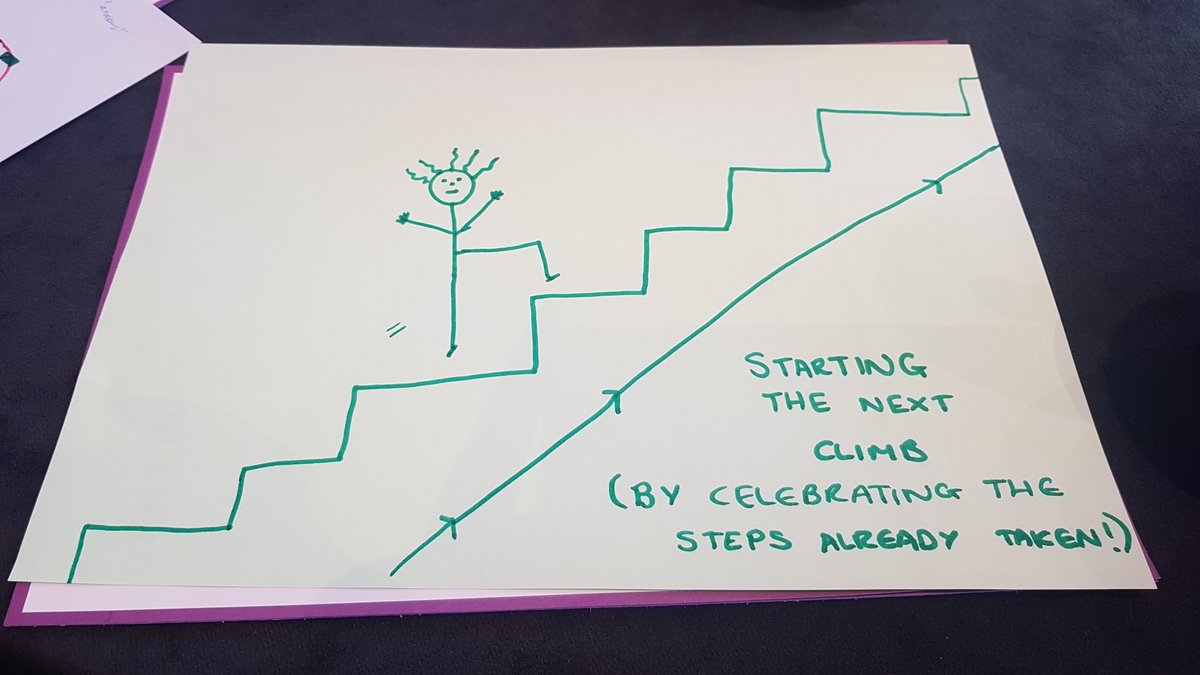 A continuous improver's work is never done (it's in the name!) 🗻🧗‍♂️

But just because the journey isn't over doesn't mean we can't look back and #celebrate learning (from good and bad experience) already done 🥳
#SafeCareCollaborative #ContinuousImprovement #Improvement #Improver