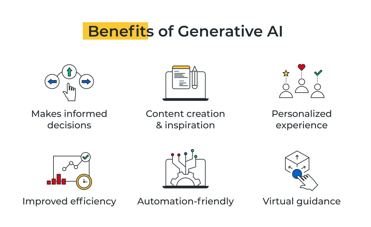 🔶 What are the benefits of Generative AI?

• Enhanced creativity
• Improved decision-making
• Dynamic personalization
• Constant availability