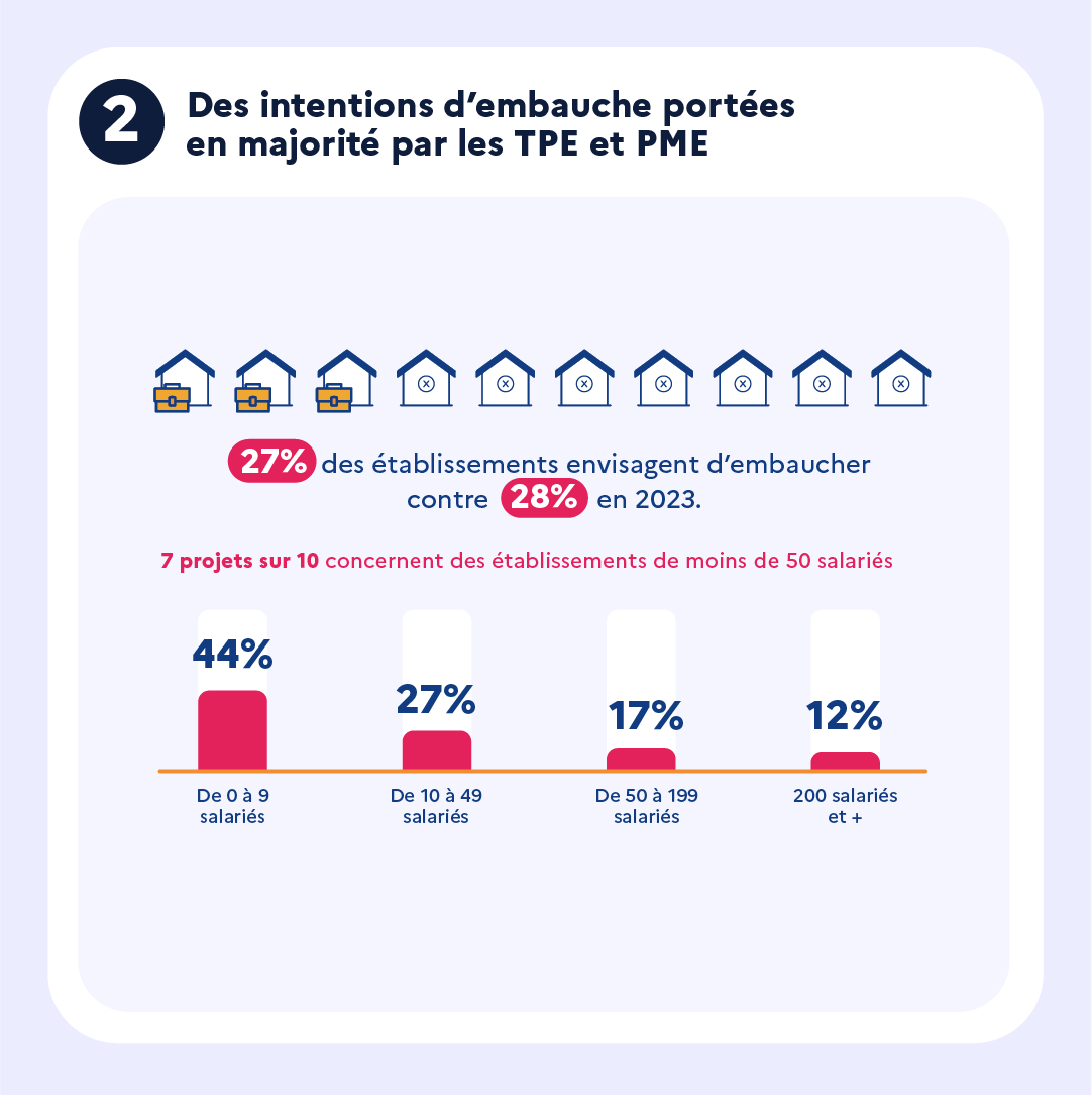 France Travail Bourgogne-Franche-Comté tweet media