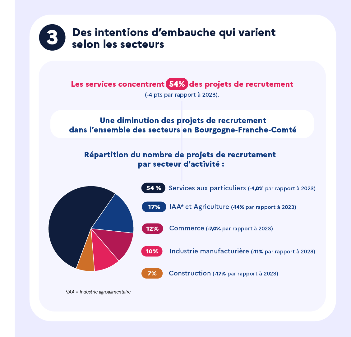France Travail Bourgogne-Franche-Comté tweet media