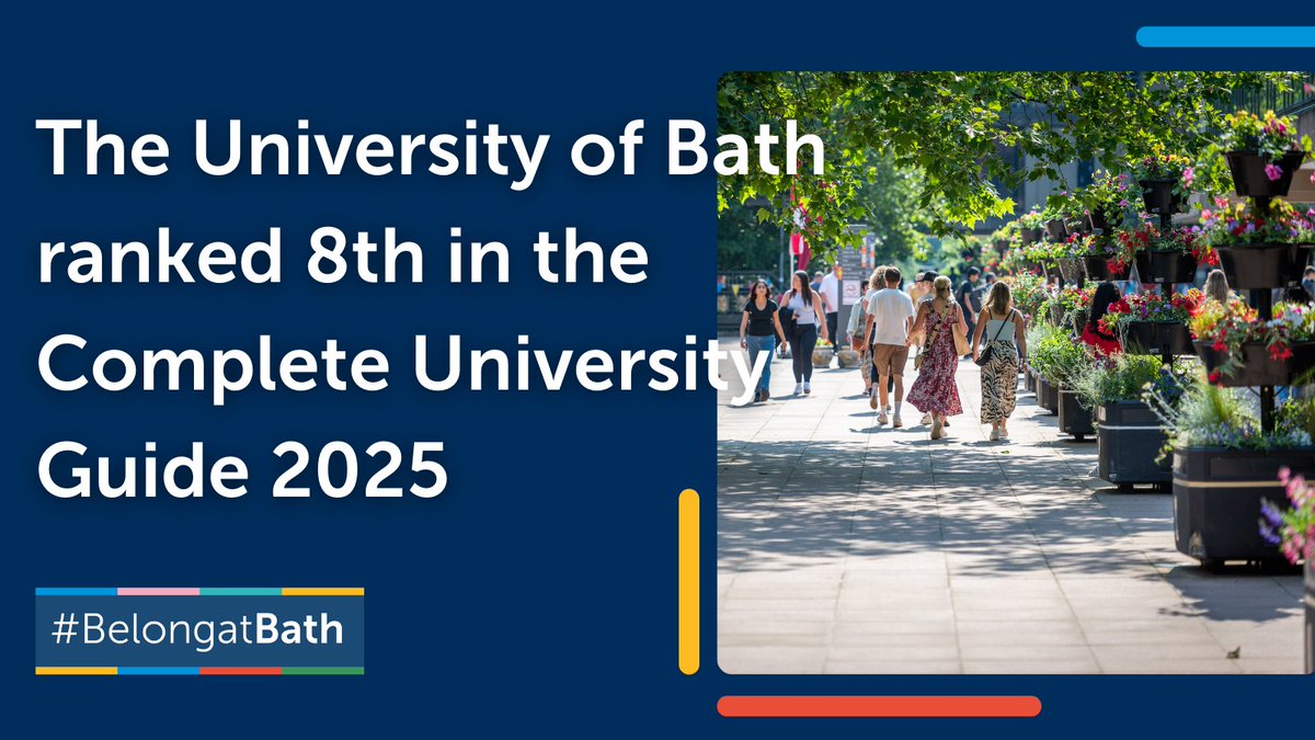 We're delighted that the University of Bath has been ranked 8th in the Complete University Guide 2025. For the sixth year running we're in the top 10 for the national ranking and for the 9th year in a row, the number one University in the South West. #BelongAtBath