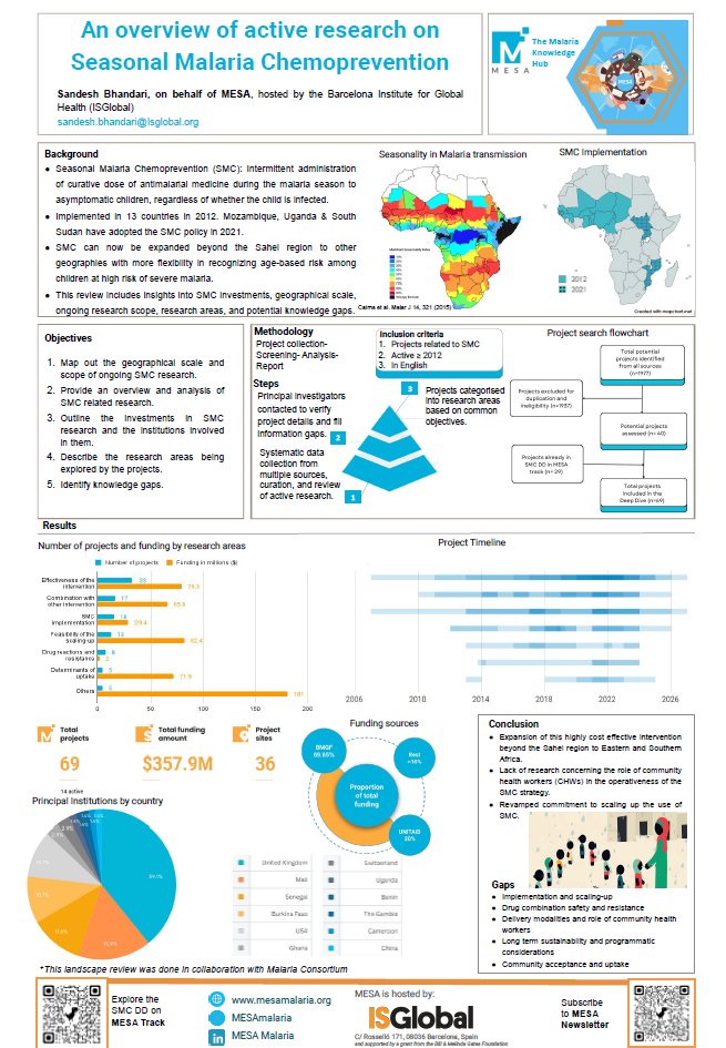 💊🌧️All you need to know about ongoing seasonal malaria chemoprevention (SMC) research! From geographic distribution to funding sources, this poster presented at #MIM2024 summarizes the research landscape. 📊 ow.ly/2tvY50RFqGF