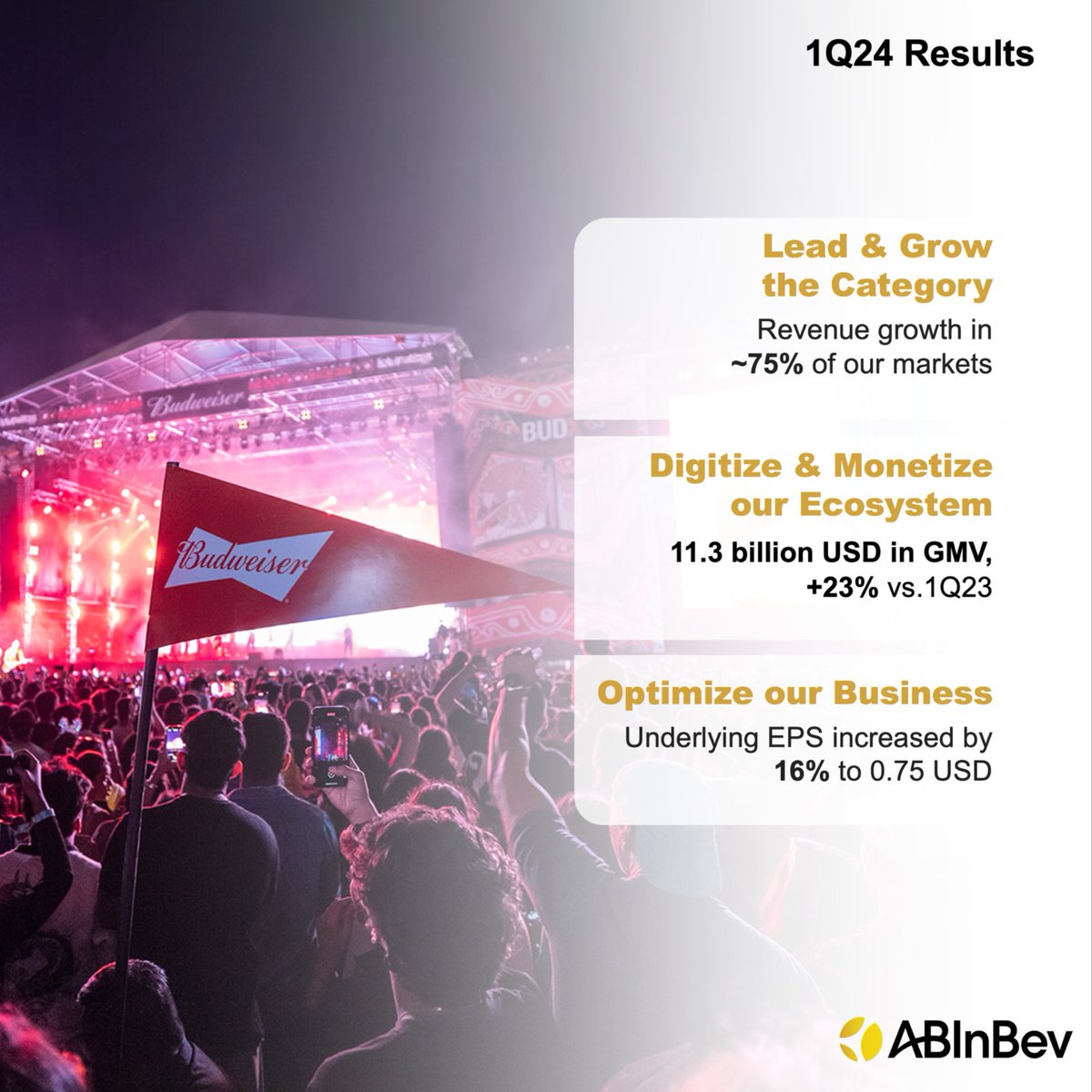 conil's tweet image. We recently announced our 1Q 2024 results where we delivered another quarter of broad-based top- and bottom-line growth. Thanks to all our colleagues around the world for your commitment to drive consistent growth and long-term value creation. 
#FutureWithMoreCheers