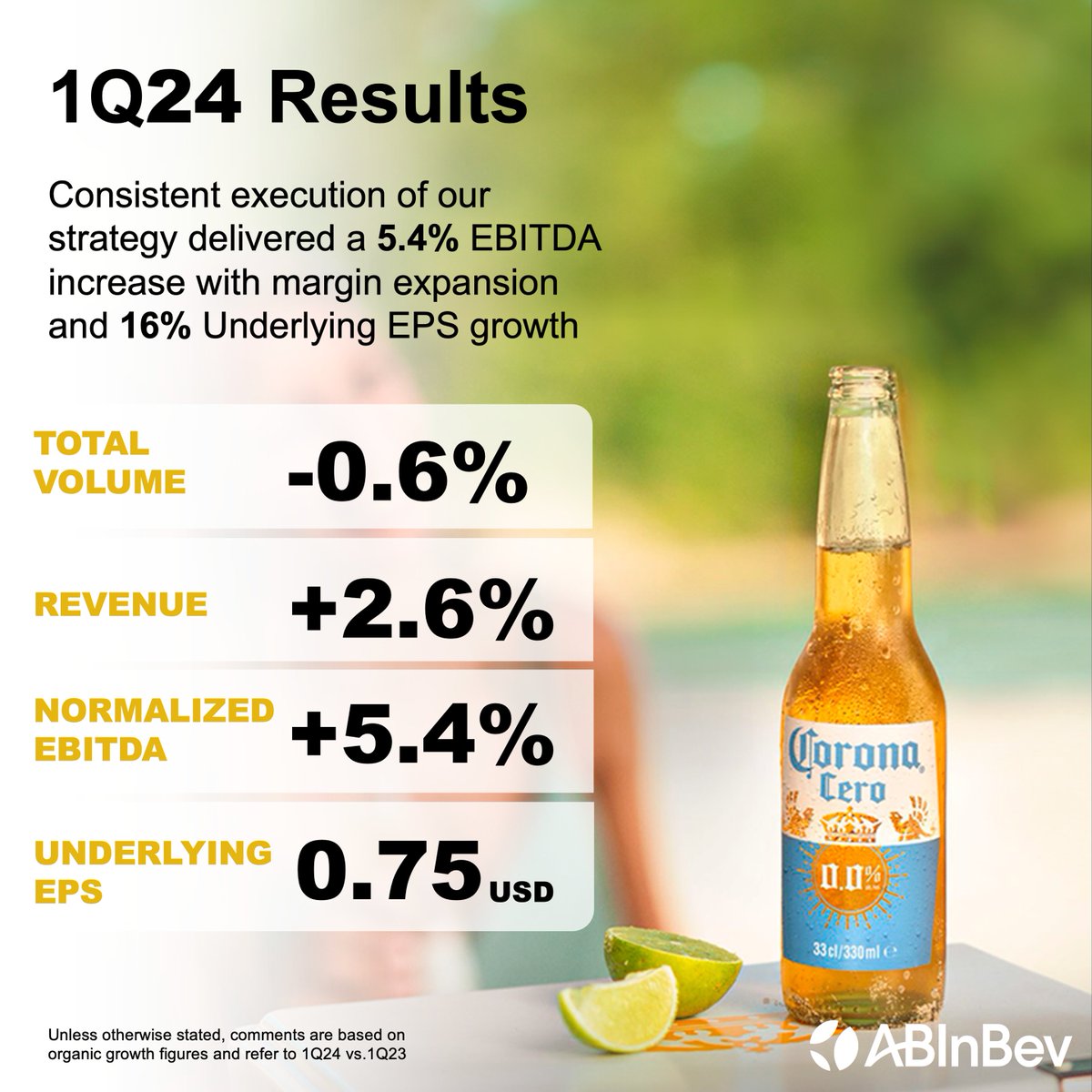 conil's tweet image. We recently announced our 1Q 2024 results where we delivered another quarter of broad-based top- and bottom-line growth. Thanks to all our colleagues around the world for your commitment to drive consistent growth and long-term value creation. 
#FutureWithMoreCheers