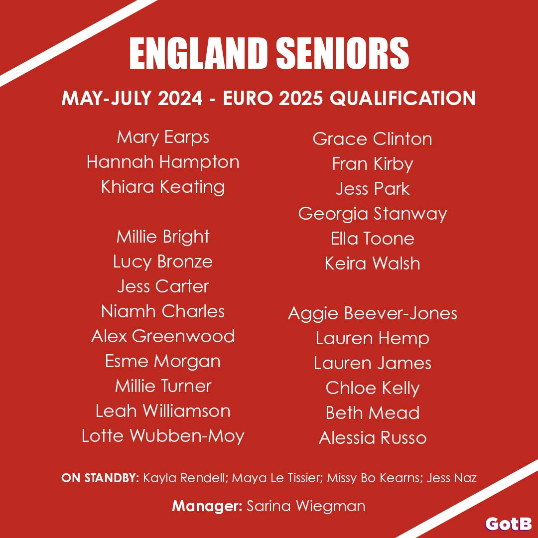 NEWS 🗞️ | Sarina Wiegman has named a 24-player squad ahead of their final 4 #WEuro2025 qualifiers, with 4 players on standby. Millie Bright returns from injury while Aggie Beever-Jones is called up. Missy Bo Kearns, Jess Naz, Maya Le Tissier + Kayla Rendell are on standby.