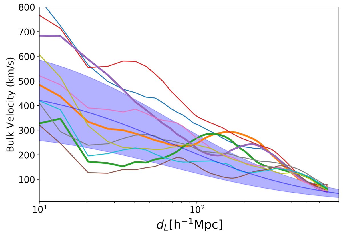 En_formare's tweet image. Cosmological Inference from within the Peculiar Local Universe mdpi.com/2779238 #mdpiuniverse via @Universe_MDPI

The accelerated expansion of the universe cannot be inferred as a statistically significant result from the SNe Ia data alone.