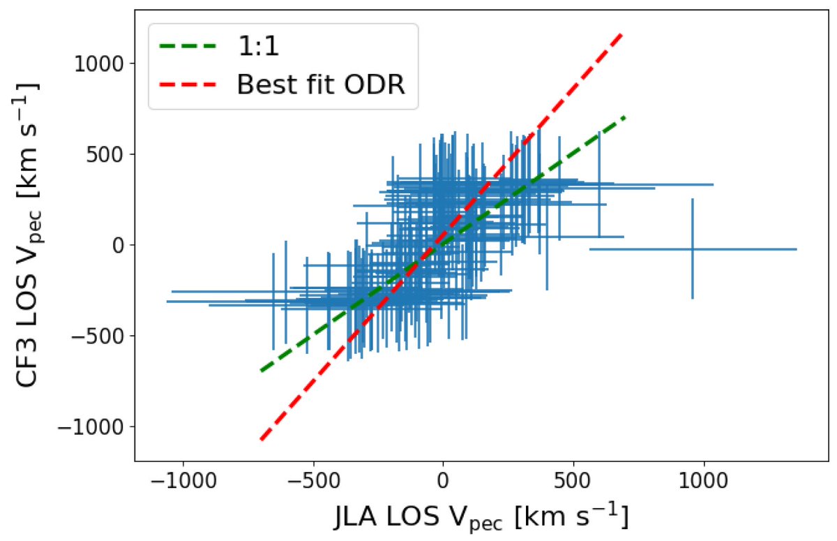 En_formare's tweet image. Cosmological Inference from within the Peculiar Local Universe mdpi.com/2779238 #mdpiuniverse via @Universe_MDPI

The accelerated expansion of the universe cannot be inferred as a statistically significant result from the SNe Ia data alone.