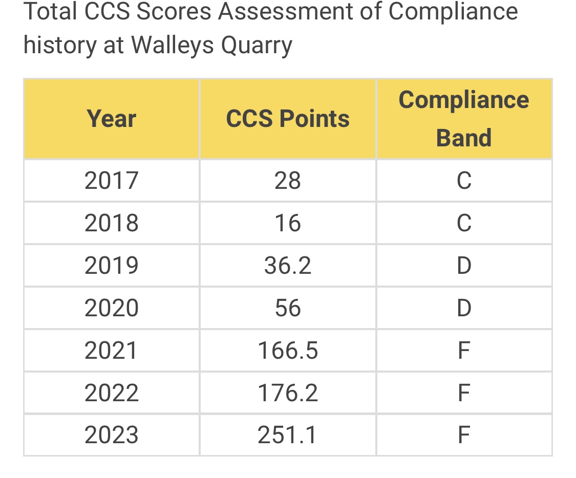 @Sheelagh2 @neill_pippa I cannot share the article, because that is @TheENDSReport’s intellectual property, but I can share the incorrect 2023 total (247 CCS points) and corrected total (251.1 CCS points), because that is my original research.