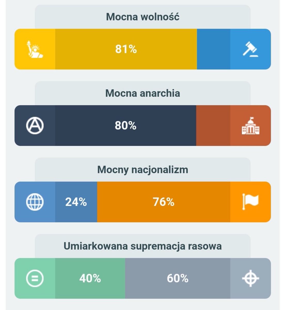 Jeden z korwinowców na X pochwalił się zrobieniem kompasu politycznego.

Wyszła mu jednocześnie „mocna anarchia” i „skrajny autorytaryzm”.

Kompas ma schizofrenię czy miłośnik Korwina?