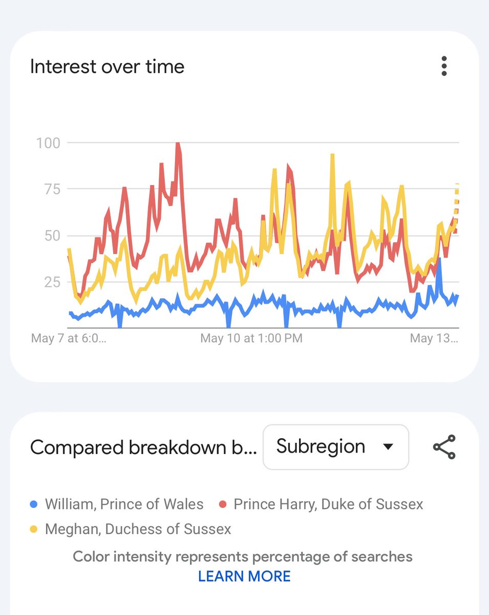 This is what happens when #PrinceWilliam refuses to be visible. He is outshone by everyone. #KingCharlesIII #CharlesRex