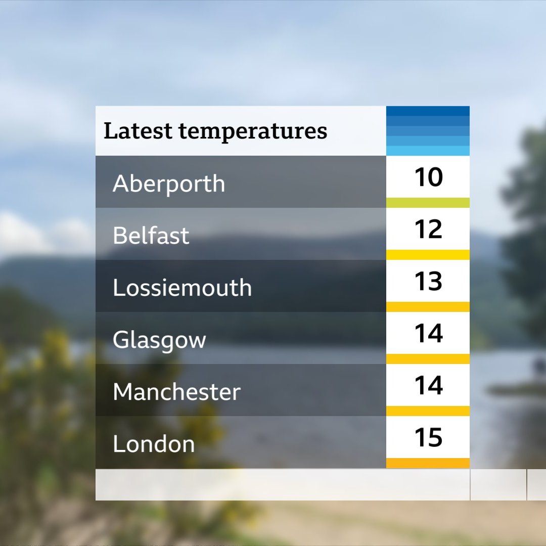 It's a mild start to the day @BBCBreakfast xxx