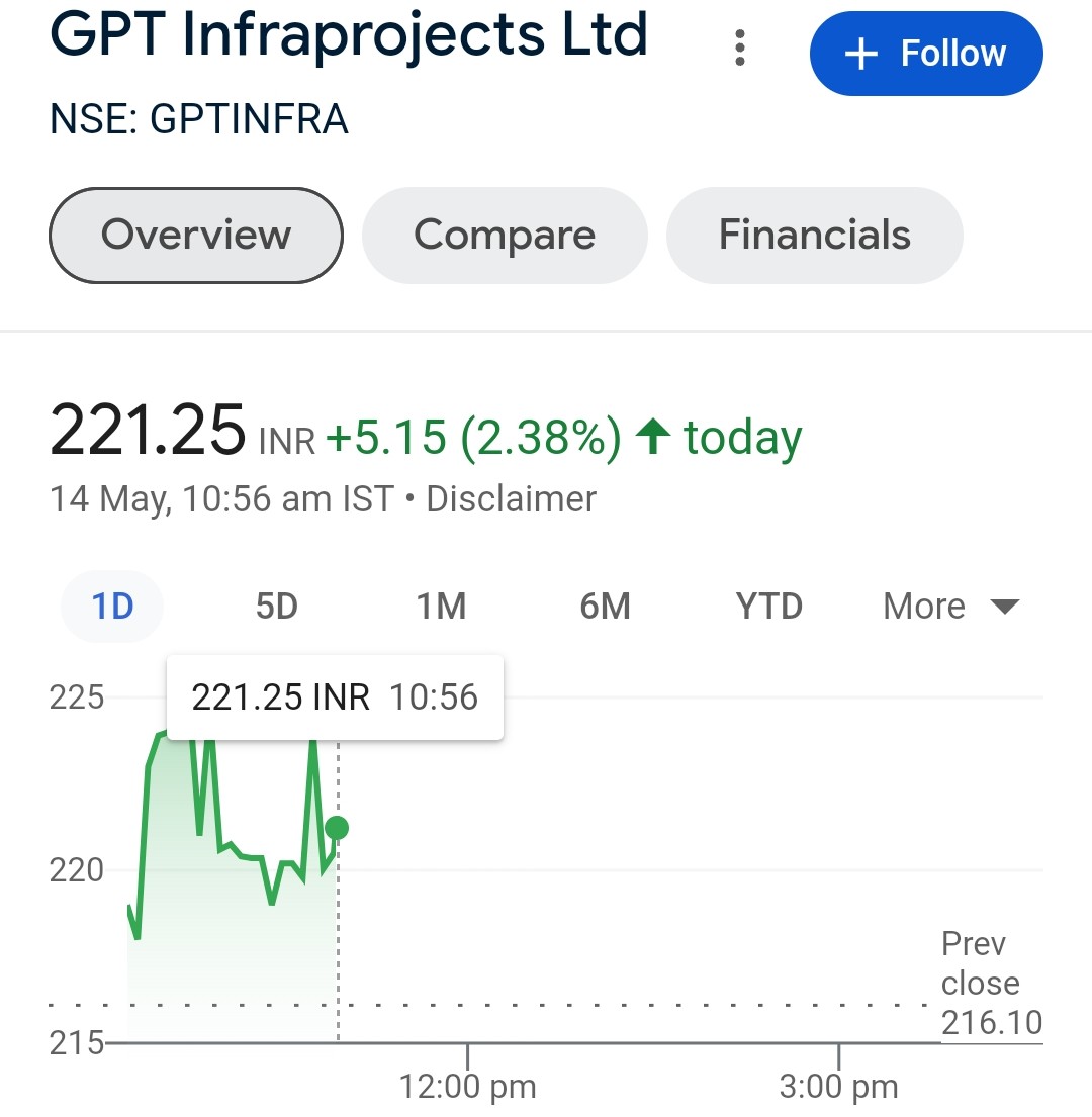 📊 GPT INFRA 

Looking good for 240/270
Support near 205