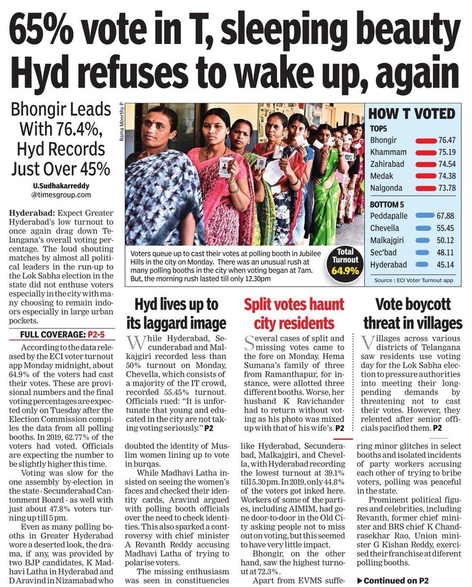 65% vote in Telangana, sleeping beauty Hyderabad refuses to wake up, again
 timesofindia.indiatimes.com/city/hyderabad…

#ElectionsWithTOI #Telangana #Hyderabad #LokSabhaElections2024