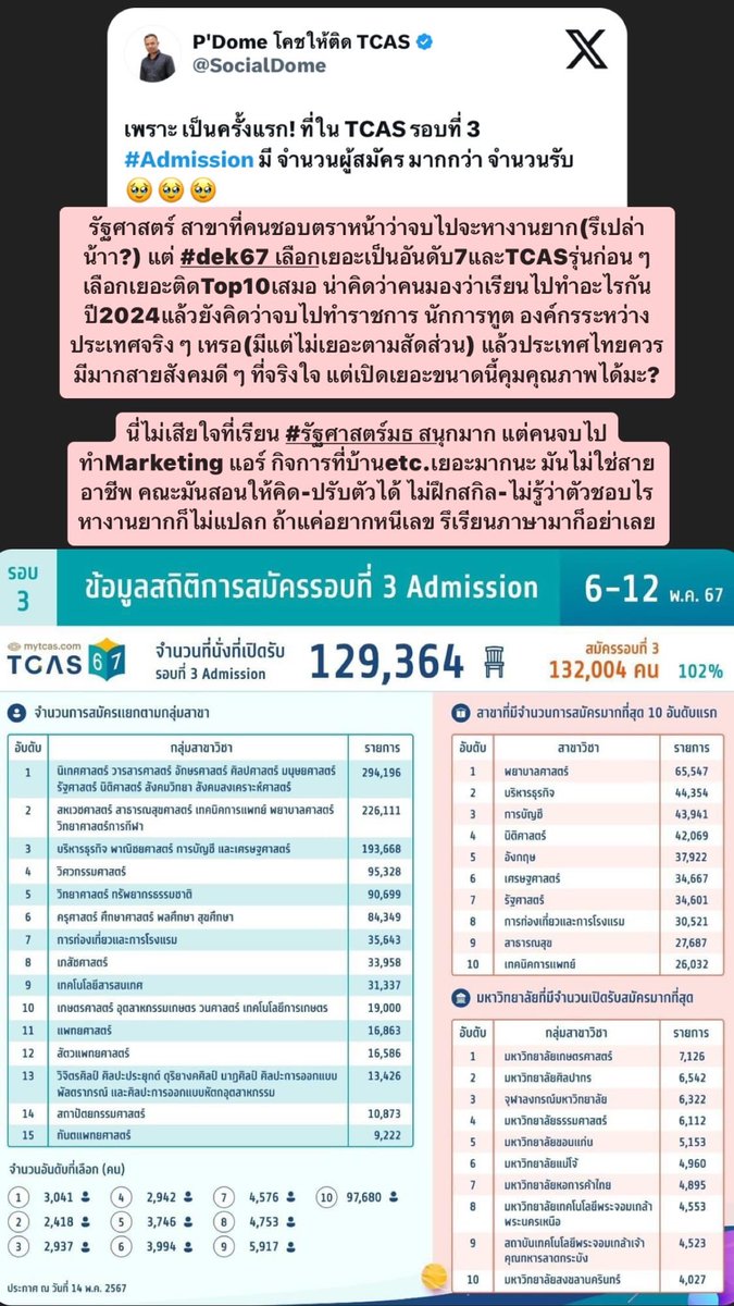 จากใจคืออยากให้น้อง #dek67 หรือรุ่นไหน ๆ ติดกันหมดตามหวัง ละคิดว่า #รัฐศาสตร์ หรือสายสังคมศาสตร์ก็จำเป็นมาก ๆ แต่มันไม่จำเป็นต้องเปิดรับเยอะขนาดนั้นด้วยตลาดแรงงาน ทั้งคุณภาพและโอกาสในชีวิตที่เด็กควรได้รับรู้แต่แรก 🤙🏼 เป็นกำลังใจให้นะ #tcas67 #เด็กซิ่ว #dek68 #รัฐศาสตร์มธ #ทีมมธ