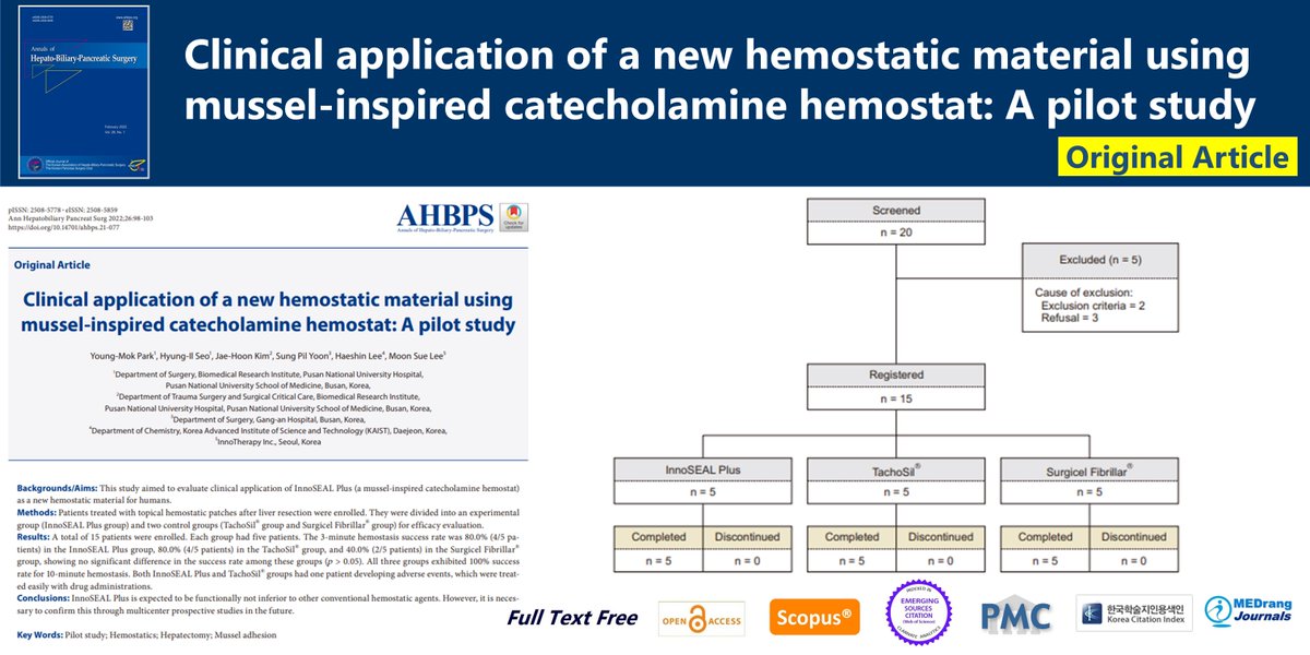 Clinical application of a new hemostatic material using mussel-inspired catecholamine hemostat: A pilot study 🌷doi.org/10.14701/ahbps… Ann Hepatobiliary Pancreat Surg 2024 Feb;26(1)Young-Mok Park #Pilot_study #Hemostatics #Hepatectomy #Mussel_adhesion