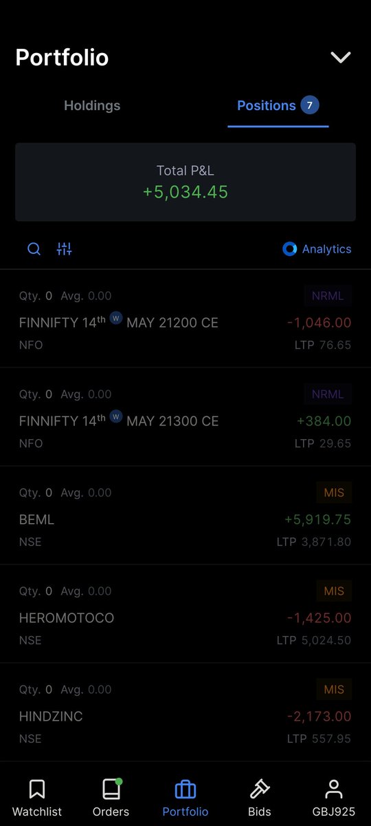 Done for the day
#BEML #HEROMTOCO #HINDZINC #POLYCAB #UPL
#BankNiftyOptions #nifty50 
#FINNIFTY